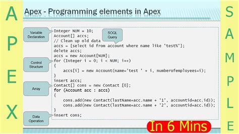 Apex programming. Things To Know About Apex programming. 